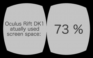 73.34% of the pixels are actually used by the Oculus Rift DK1 (751035 out of the 1024000 pixels, to be exactly).